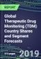 Global Therapeutic Drug Monitoring (TDM) Country Shares and Segment Forecasts 2019-2023: US, Europe (France, Germany, Italy, Spain, UK), Japan - Product Thumbnail Image