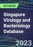 2023-2028 Singapore Virology and Bacteriology Database: 100 Tests, Supplier Shares, Test Volume and Sales Forecasts- Product Image