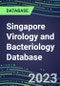 2023-2028 Singapore Virology and Bacteriology Database: 100 Tests, Supplier Shares, Test Volume and Sales Forecasts - Product Image