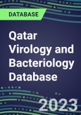 2023-2028 Qatar Virology and Bacteriology Database: 100 Tests, Supplier Shares, Test Volume and Sales Forecasts- Product Image