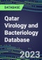 2023-2028 Qatar Virology and Bacteriology Database: 100 Tests, Supplier Shares, Test Volume and Sales Forecasts - Product Image