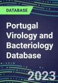 2023-2028 Portugal Virology and Bacteriology Database: 100 Tests, Supplier Shares, Test Volume and Sales Forecasts- Product Image