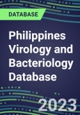 2023-2028 Philippines Virology and Bacteriology Database: 100 Tests, Supplier Shares, Test Volume and Sales Forecasts- Product Image