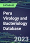 2023-2028 Peru Virology and Bacteriology Database: 100 Tests, Supplier Shares, Test Volume and Sales Forecasts - Product Image