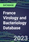 2023-2028 France Virology and Bacteriology Database: 100 Tests, Supplier Shares, Test Volume and Sales Segment Forecasts - Product Image