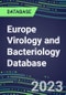 2023-2028 Europe Virology and Bacteriology Database: 38 Countries, 100 Tests, Supplier Shares, Test Volume and Sales Segment Forecasts - Product Image