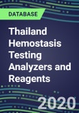 2020-2025 Thailand Hemostasis Testing Analyzers and Reagents Market for Over 40 Tests: Supplier Strategies, Technology and Instrumentation Review- Product Image