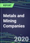 2020 Metals and Mining Companies: Capabilities, Goals and Strategies - Product Thumbnail Image