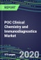 2020 POC Clinical Chemistry and Immunodiagnostics Market: Supplier Shares and Strategies, Test Volume and Sales Segment Forecasts - Physician Offices, ERs, ORs, ICU/CCUs, Cancer Clinics, Nursing Homes, Ambulatory Care, Surgery and Birth Centers - Product Thumbnail Image