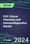 2020 POC Clinical Chemistry and Immunodiagnostics Market: Supplier Shares and Strategies, Test Volume and Sales Segment Forecasts - Physician Offices, ERs, ORs, ICU/CCUs, Cancer Clinics, Nursing Homes, Ambulatory Care, Surgery and Birth Centers - Product Thumbnail Image