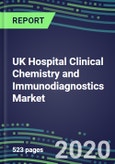 2020 UK Hospital Clinical Chemistry and Immunodiagnostics Market for 100 Tests: Supplier Shares, Volume and and Sales Forecasts, Competitive Intelligence, Technology and Instrumentation Review, Opportunities for Suppliers- Product Image
