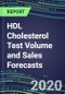 2020 HDL Cholesterol Test Volume and Sales Forecasts: US, Europe, Japan - Hospitals, Commercial Labs, POC Locations - Product Thumbnail Image