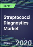 2020 Streptococci Diagnostics Market Shares, Segmentation Forecasts, Competitive Landscape, Innovative Technologies , Latest Instrumentation, Opportunities for Suppliers- Product Image