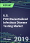 U.S. POC/Decentralized Infectious Disease Testing Market, 2019-2023: Supplier Shares and Strategies, Country Forecasts, Emerging Technologies, Instrumentation Review - Product Thumbnail Image
