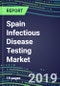 Spain Infectious Disease Testing Market, 2019-2023: Supplier Shares by Test and Market Segment Sales Forecasts - Product Thumbnail Image