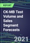 2021 CK-MB Test Volume and Sales Segment Forecasts: US, Europe, Japan - Hospitals, Commercial Labs, POC Locations - Product Thumbnail Image