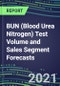2021 BUN (Blood Urea Nitrogen) Test Volume and Sales Segment Forecasts: US, Europe, Japan - Hospitals, Commercial Labs, POC Locations - Product Thumbnail Image