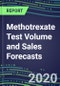 2020 Methotrexate Test Volume and Sales Forecasts: US, Europe, Japan - Hospitals, Commercial Labs, POC Locations - Product Thumbnail Image