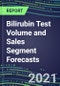 2021 Bilirubin Test Volume and Sales Segment Forecasts: US, Europe, Japan - Hospitals, Commercial Labs, POC Locations - Product Thumbnail Image