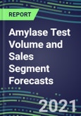2021 Amylase Test Volume and Sales Segment Forecasts: US, Europe, Japan - Hospitals, Commercial Labs, POC Locations- Product Image
