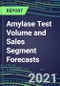 2021 Amylase Test Volume and Sales Segment Forecasts: US, Europe, Japan - Hospitals, Commercial Labs, POC Locations - Product Thumbnail Image