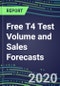2020 Free T4 Test Volume and Sales Forecasts: US, Europe, Japan - Hospitals, Commercial Labs, POC Locations - Product Thumbnail Image