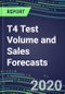 2020 T4 Test Volume and Sales Forecasts: US, Europe, Japan - Hospitals, Commercial Labs, POC Locations - Product Thumbnail Image