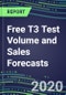 2020 Free T3 Test Volume and Sales Forecasts: US, Europe, Japan - Hospitals, Commercial Labs, POC Locations - Product Thumbnail Image
