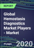 2020 Global Hemostasis Diagnostics Market Players - Market Shares by Country, Strategic Assessments of Major Suppliers and Emerging Market Entrants- Product Image