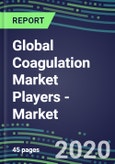 2020 Global Coagulation Market Players - Market Shares by Country, Strategic Assessments of Major Suppliers and Emerging Market Entrants- Product Image