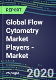 2020 Global Flow Cytometry Market Players - Market Shares by Country, Strategic Assessments of Major Suppliers and Emerging Market Entrants- Product Image