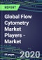 2020 Global Flow Cytometry Market Players - Market Shares by Country, Strategic Assessments of Major Suppliers and Emerging Market Entrants - Product Thumbnail Image