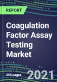 2021 Coagulation Factor Assay Testing Market: US, Europe, Japan - Competitive Landscape, Country Forecasts, Innovative Technologies and Instrumentation- Product Image