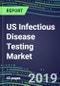 US Infectious Disease Testing Market, 2019-2023: Supplier Shares by Test and Market Segment Sales Forecasts - Product Thumbnail Image