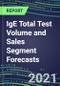 2021 IgE Total Test Volume and Sales Segment Forecasts: US, Europe, Japan - Hospitals, Commercial Labs, POC Locations - Product Thumbnail Image