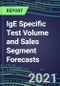 2021 IgE Specific Test Volume and Sales Segment Forecasts: US, Europe, Japan - Hospitals, Commercial Labs, POC Locations - Product Thumbnail Image