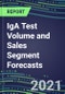 2021 IgA Test Volume and Sales Segment Forecasts: US, Europe, Japan - Hospitals, Commercial Labs, POC Locations - Product Thumbnail Image