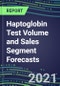 2021 Haptoglobin Test Volume and Sales Segment Forecasts: US, Europe, Japan - Hospitals, Commercial Labs, POC Locations - Product Thumbnail Image