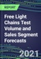 2021 Free Light Chains Test Volume and Sales Segment Forecasts: US, Europe, Japan - Hospitals, Commercial Labs, POC Locations - Product Thumbnail Image