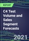2021 C4 Test Volume and Sales Segment Forecasts: US, Europe, Japan - Hospitals, Commercial Labs, POC Locations - Product Thumbnail Image