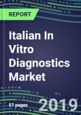 Italian In Vitro Diagnostics Market, 2019-2023: Instrument and Reagent Supplier Shares for Individual Tests, Volume and Sales Segment Forecasts, Business Environment, Market Structure- Product Image