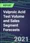 2021 Valproic Acid Test Volume and Sales Segment Forecasts: US, Europe, Japan - Hospitals, Commercial Labs, POC Locations - Product Thumbnail Image
