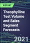2021 Theophylline Test Volume and Sales Segment Forecasts: US, Europe, Japan - Hospitals, Commercial Labs, POC Locations - Product Thumbnail Image
