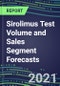 2021 Sirolimus Test Volume and Sales Segment Forecasts: US, Europe, Japan - Hospitals, Commercial Labs, POC Locations - Product Thumbnail Image
