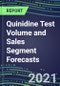 2021 Quinidine Test Volume and Sales Segment Forecasts: US, Europe, Japan - Hospitals, Commercial Labs, POC Locations - Product Thumbnail Image