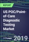 US POC/Point-of-Care Diagnostic Testing Market, 2019-2023: Supplier Shares and Strategies, Country Volume and Sales Segment Forecasts for 300 Tests, Technology Trends, Instrumentation Review - Product Thumbnail Image