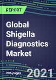2021 Global Shigella Diagnostics Market Shares, Segmentation Forecasts, Competitive Landscape, Innovative Technologies , Latest Instrumentation, Opportunities for Suppliers- Product Image