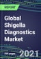 2021 Global Shigella Diagnostics Market Shares, Segmentation Forecasts, Competitive Landscape, Innovative Technologies , Latest Instrumentation, Opportunities for Suppliers - Product Thumbnail Image