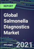 2021 Global Salmonella Diagnostics Market Shares, Segmentation Forecasts, Competitive Landscape, Innovative Technologies , Latest Instrumentation, Opportunities for Suppliers- Product Image