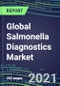 2021 Global Salmonella Diagnostics Market Shares, Segmentation Forecasts, Competitive Landscape, Innovative Technologies , Latest Instrumentation, Opportunities for Suppliers - Product Thumbnail Image